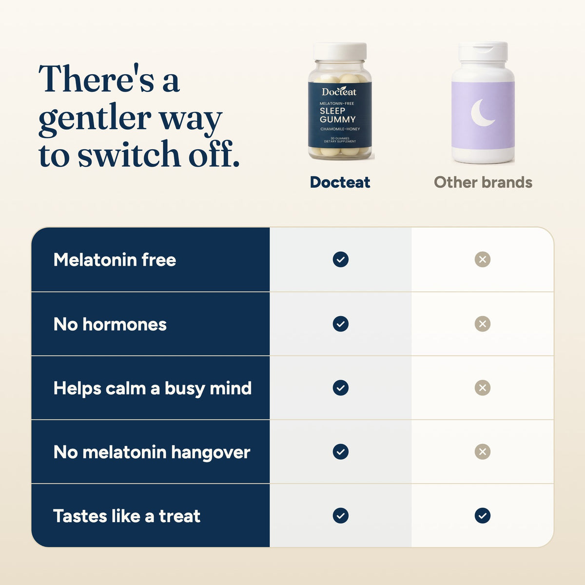 There's a gentler way to switch off. Docteat vs other brands
